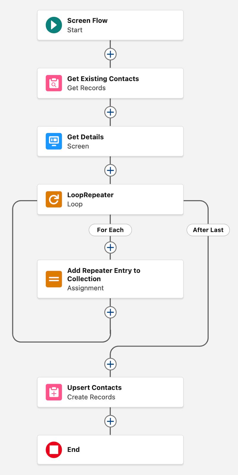 The flow builder canvas corresponding to the preceding steps.