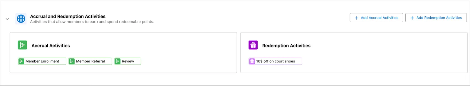 The accrual and redemption activities for members to earn and spend redeemable points.