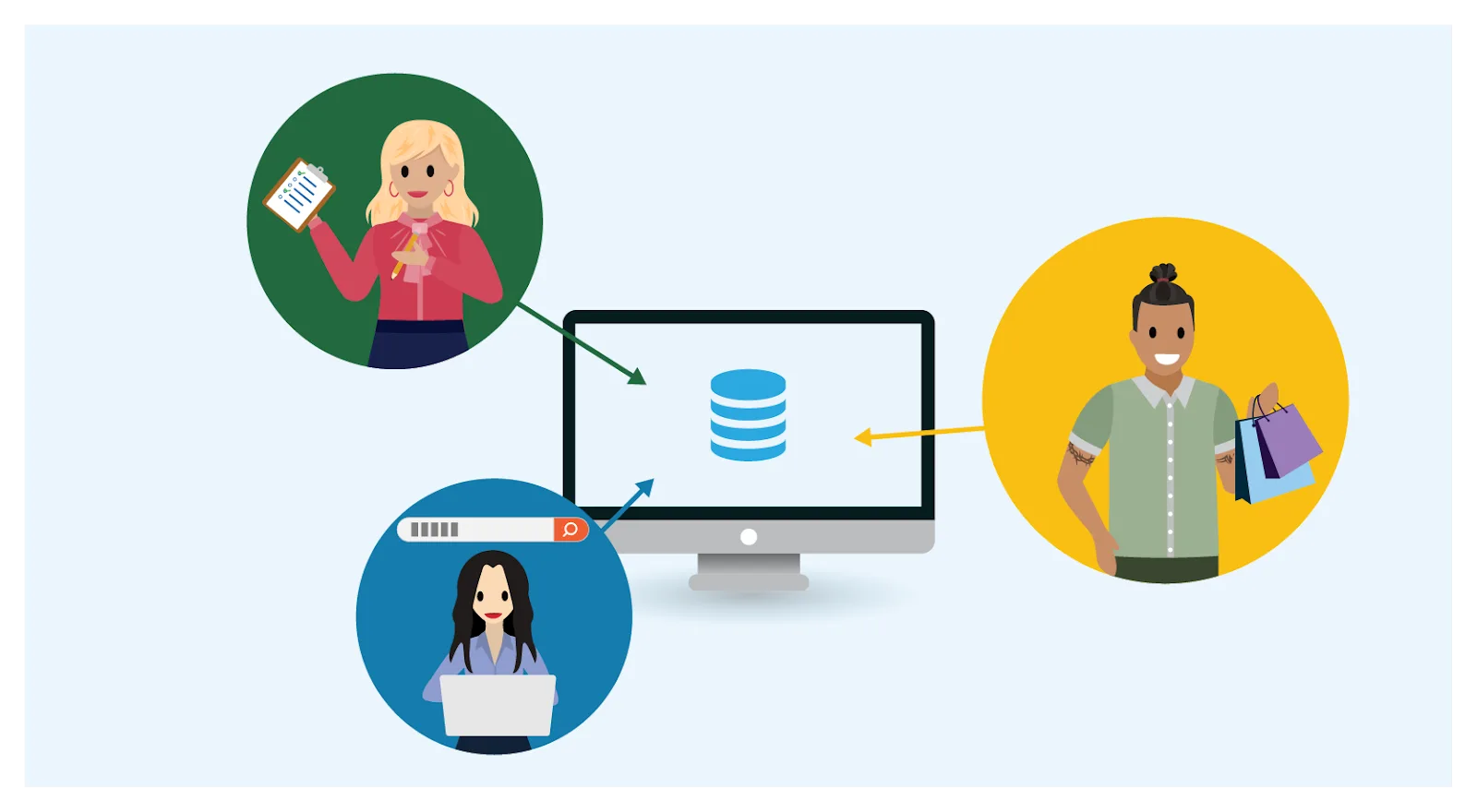 CRM solutions gather information about customers through various platforms.