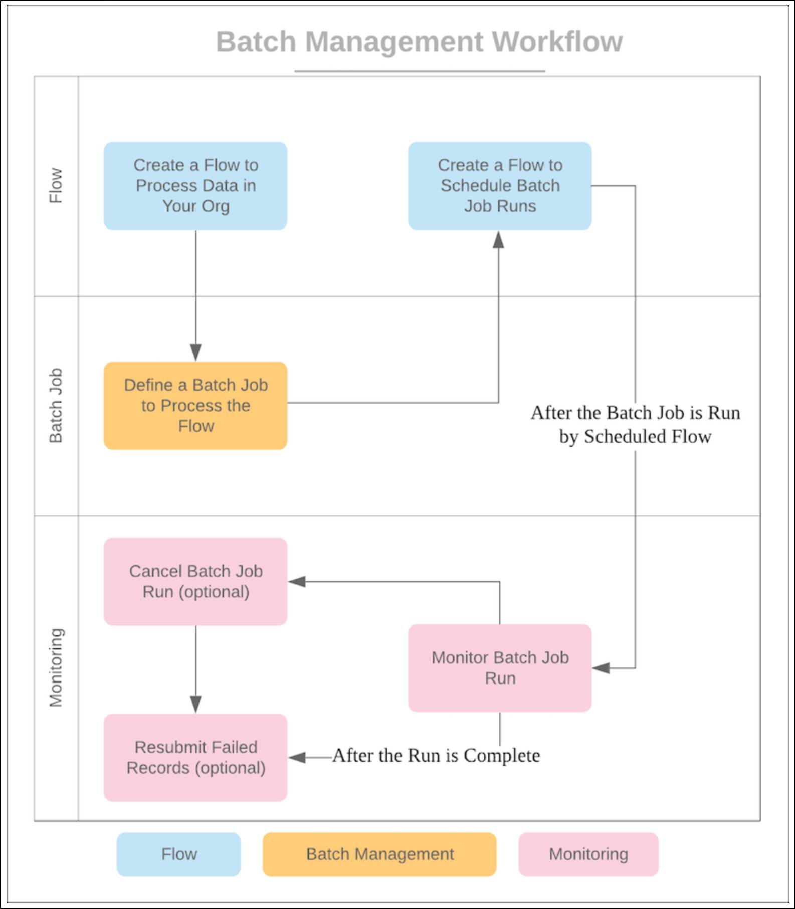 Loyalty Program PowerPoint Template Lupon gov ph