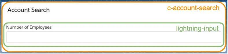 User interface in which the Account Search component contains the Number of Employees input field component.