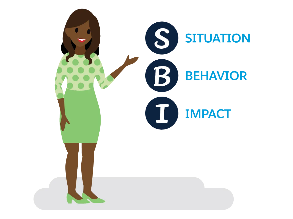 SBI is Situation, Behavior, Impact