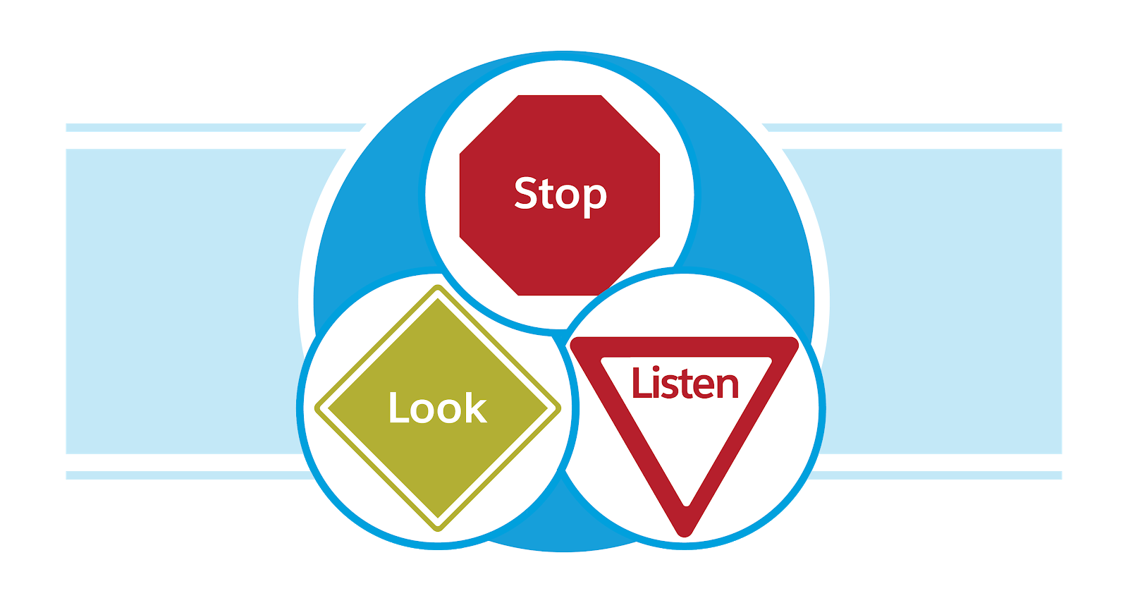 「Stop」と書かれた標識、「Look」と書かれた標識、「Listen」と書かれた標識