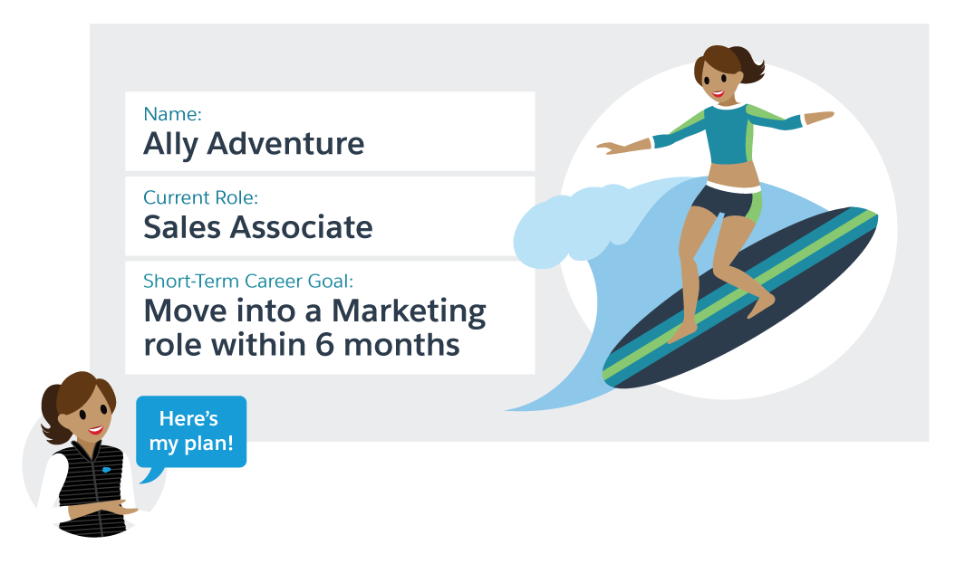 Ally Adventure's career action plan to move from a Sales Associate into a Marketing role within 6 months.