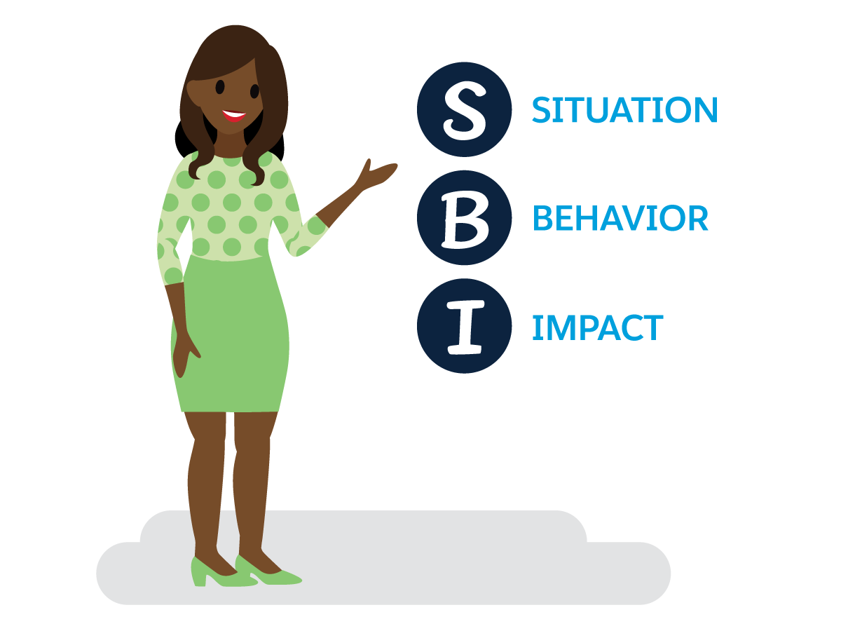 SBI: Situation, Behavior and Impact