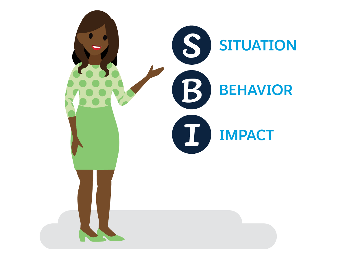 SBI: Situation (状況)、Behavior (行動)、Impact (影響)