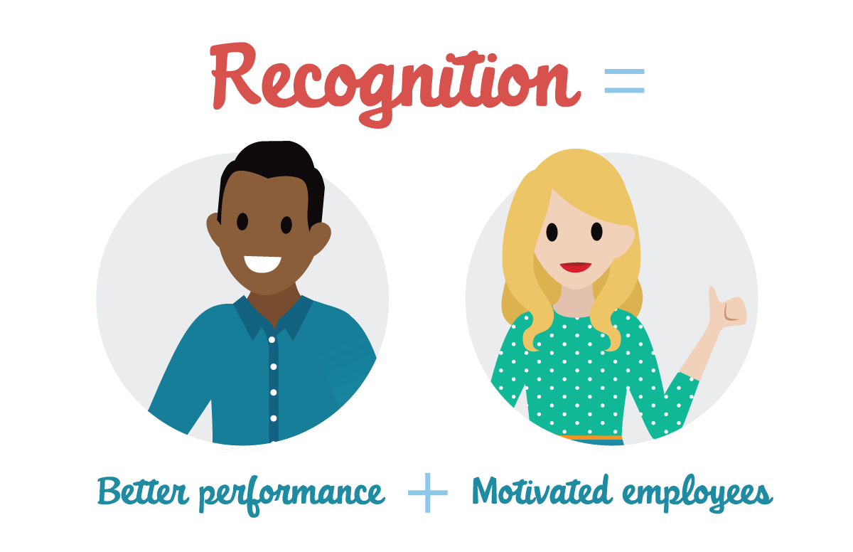 What are Recognition Badges? – Recognize