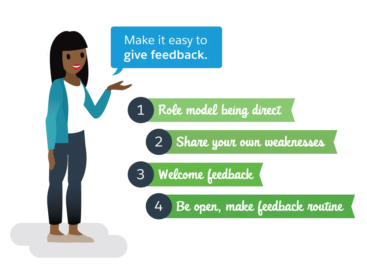 Make it easy to give feedback by role modeling being direct, sharing your own weaknesses, welcoming feedback, and making feedback routine.