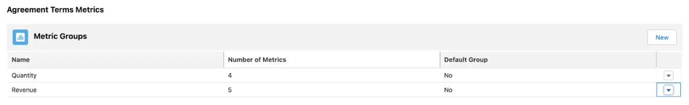 Image showing the Quantity and Revenue metric groups.