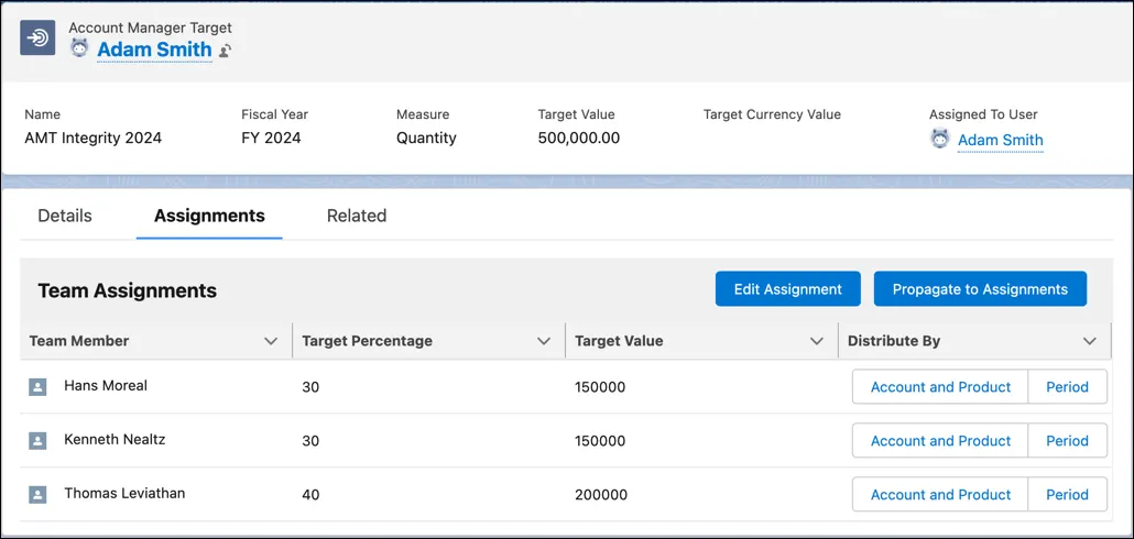 Screen capture of the Assignments tab showing targets for various team members.