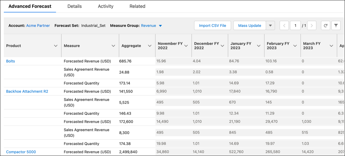 Screen capture of the Advanced Forecast tab of an Advanced Account Forecast Set Partner record on a Manufacturing Experience Cloud site, showing products, measures, and forecast figures in tabular format.