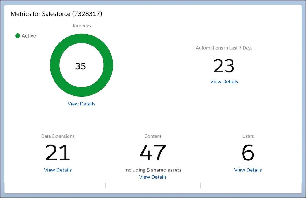 Metrics from Marketing Cloud Engagement setup with account overview of journeys, automations, data extensions, content, and users.