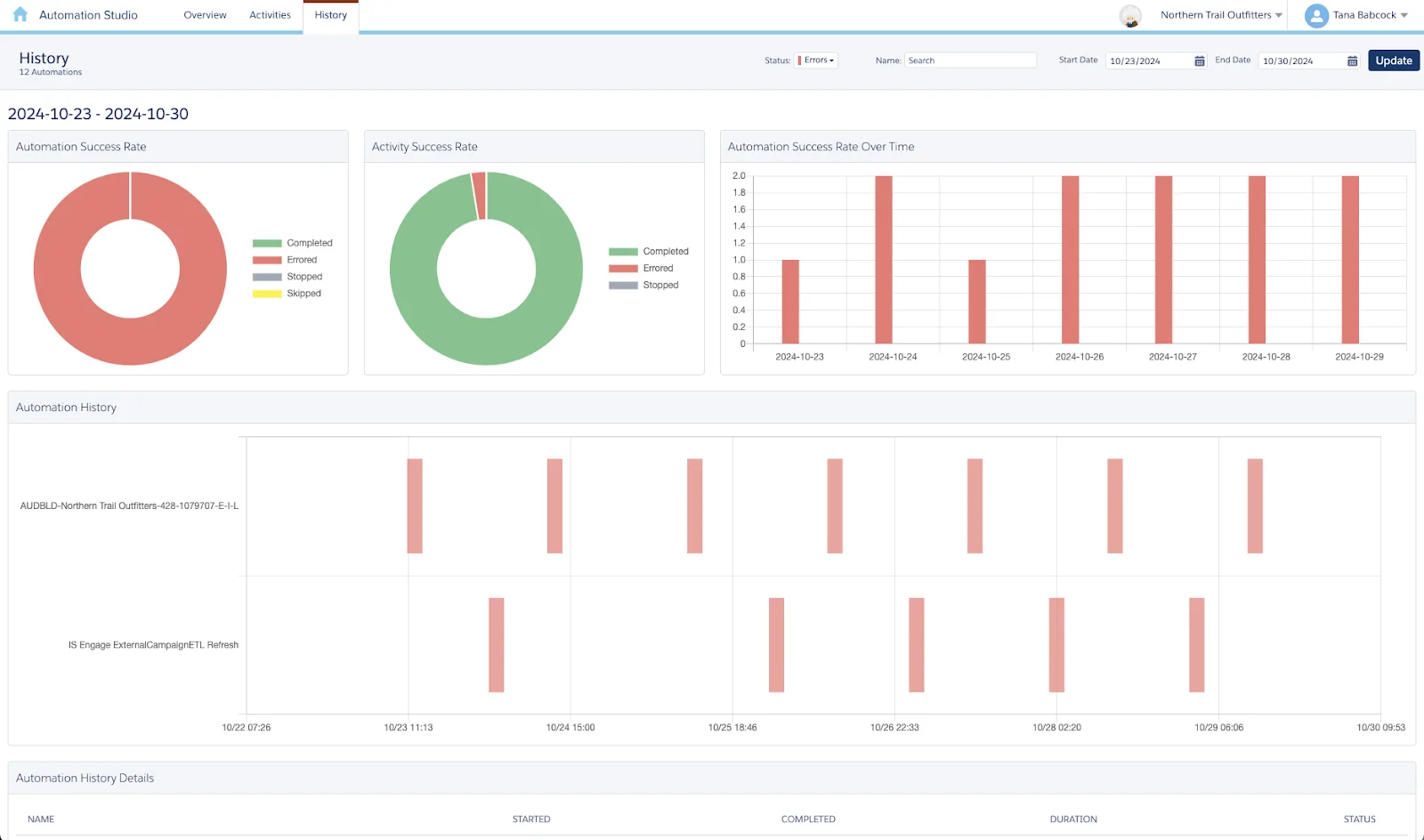 オートメーション成功率、アクティビティ成功率、オートメーション成功率の推移、オートメーション履歴が表示されている、Automation Studio の履歴ダッシュボード
