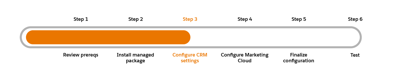 Progress chart with Step 3: Configure CRM settings highlighted.