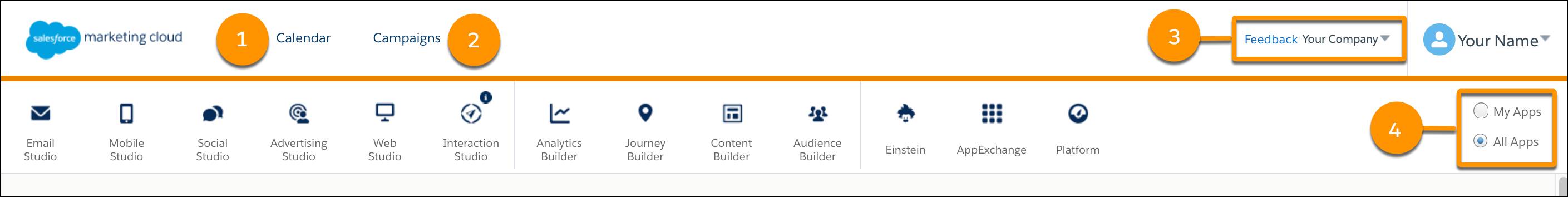 Marketing Cloud Engagement navigation with callouts for calendar, campaigns, feedback, and app radio buttons.