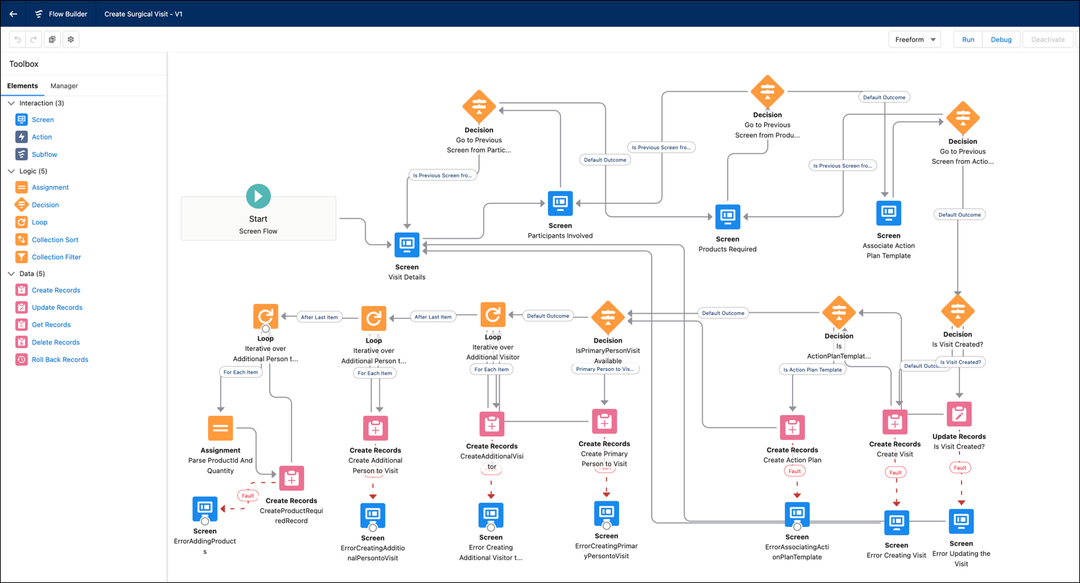 The Create Surgical Visit screen flow in Flow Builder.