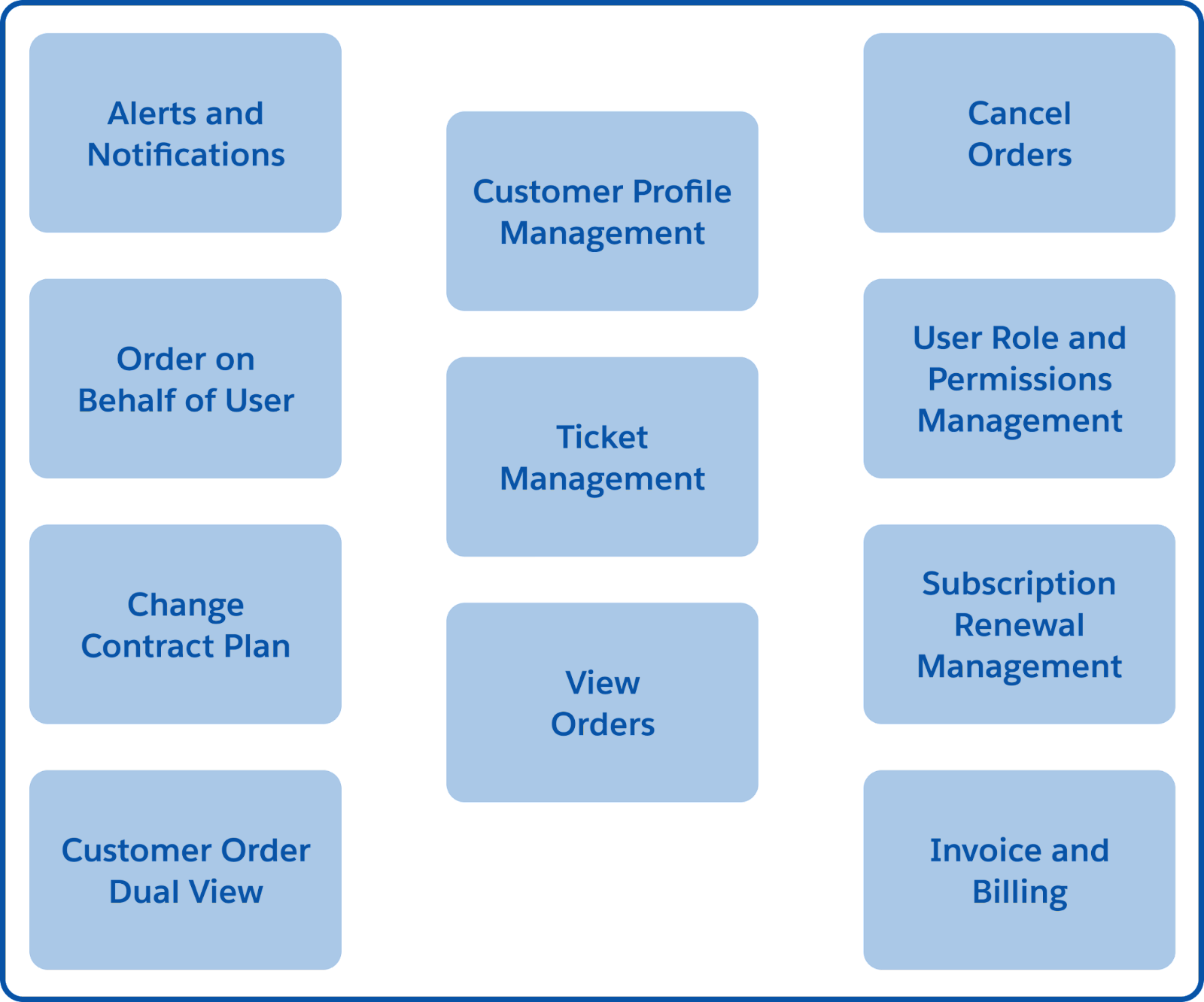 A block diagram with the main workflows in the Enjoy stage.