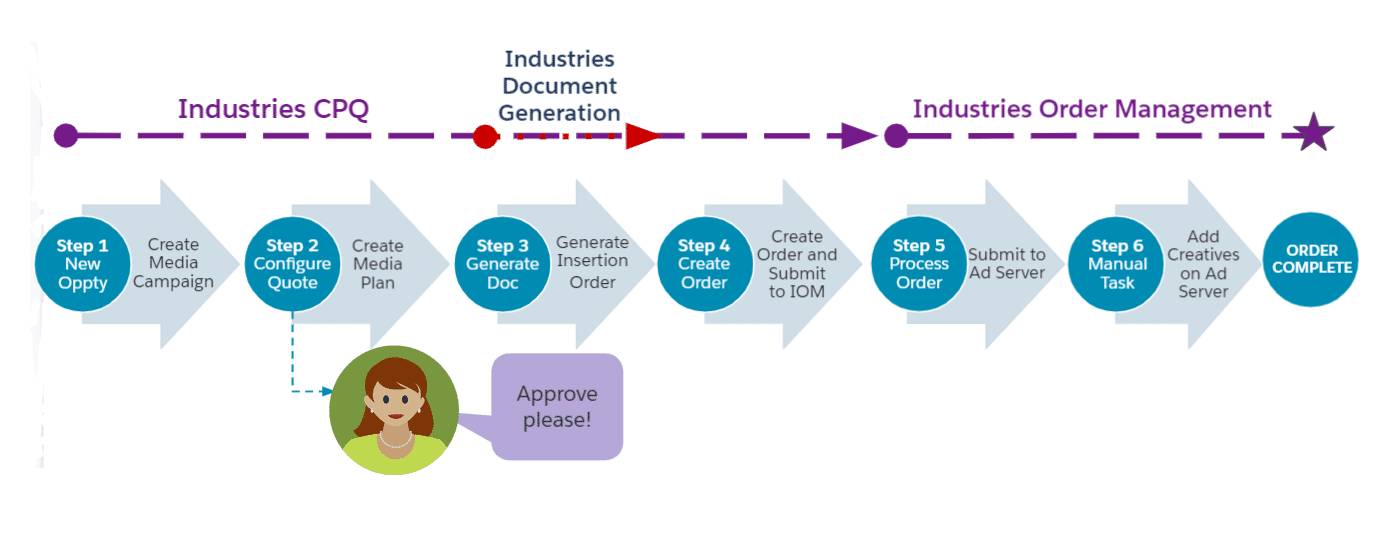 Work with the ASM Application Unit | Salesforce Trailhead