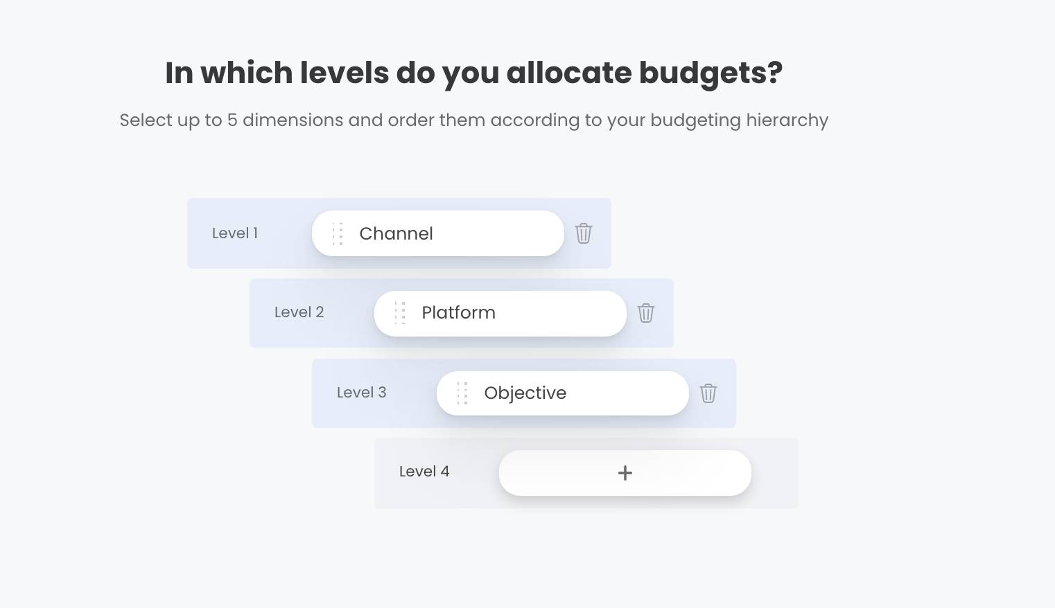  Selecting the dimensions and defining hierarchy by which budget is allocated