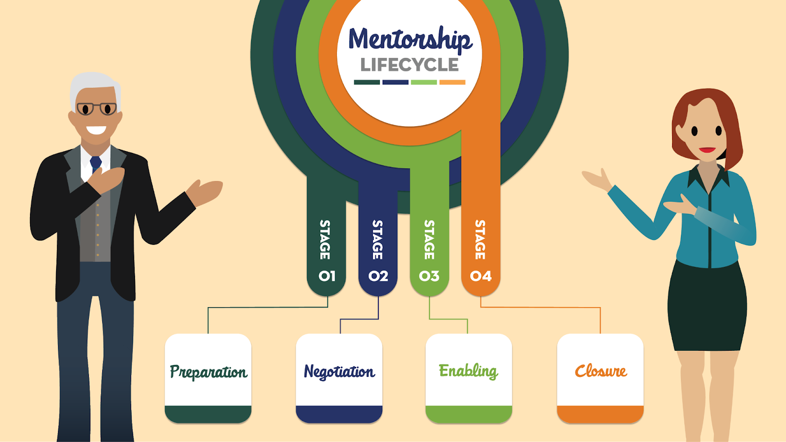  Trailblazer Mentorship Lifecycle