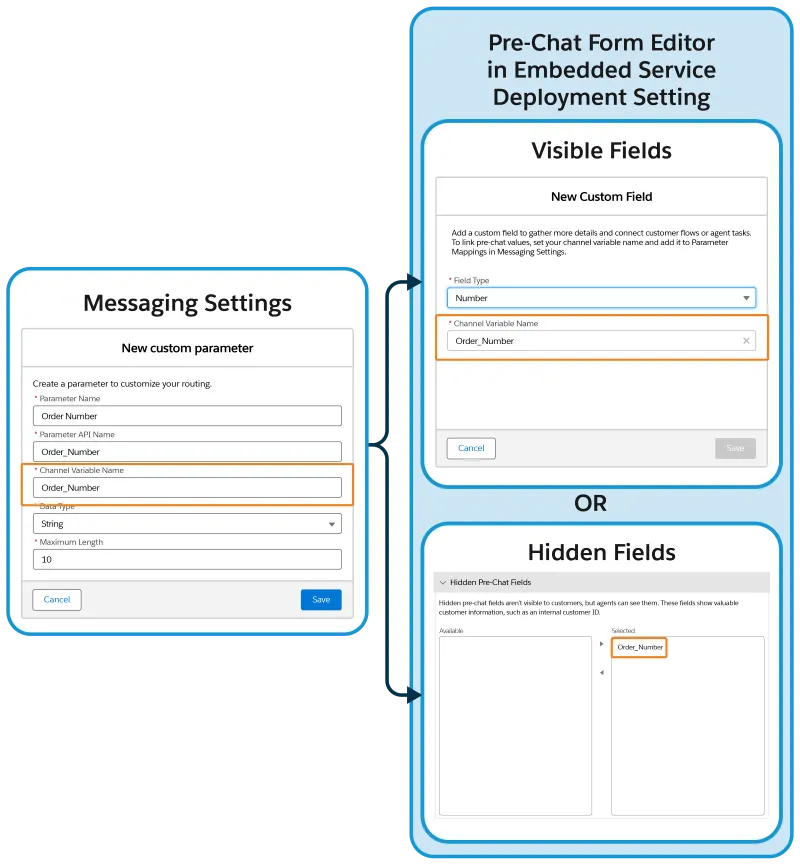 Channel Variable Name from a custom parameter in pre-chat form editor when creating hidden or visible custom fields.