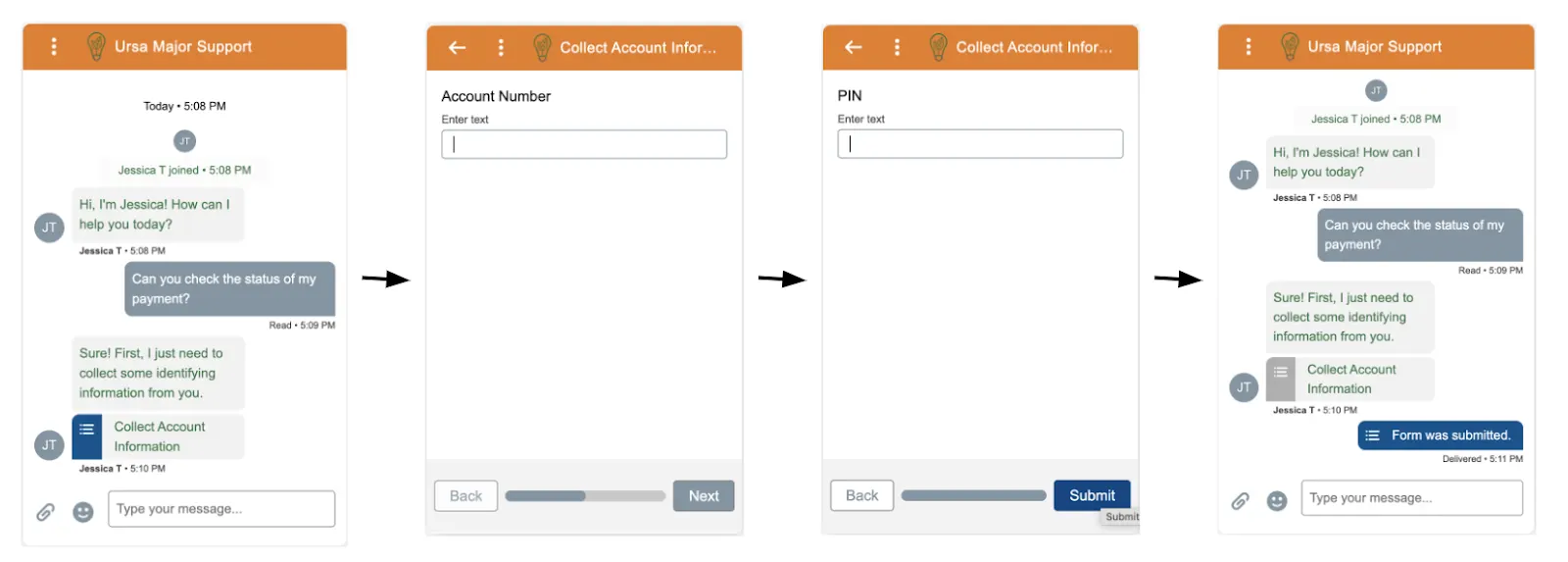 A series of four screenshots showing the end-user experience of filling out and submitting a secure form.