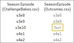 Two tables with the name SeasonEpisode, one appended with (ChallengeBakes.csv) and another (Outcomes.csv) to indicate from what table each field came from. The list of values from the Outcomes table has a Null value.