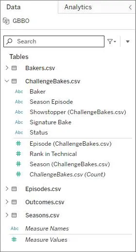 The data pane with a table expanded to show fields divided into dimensions and measures.