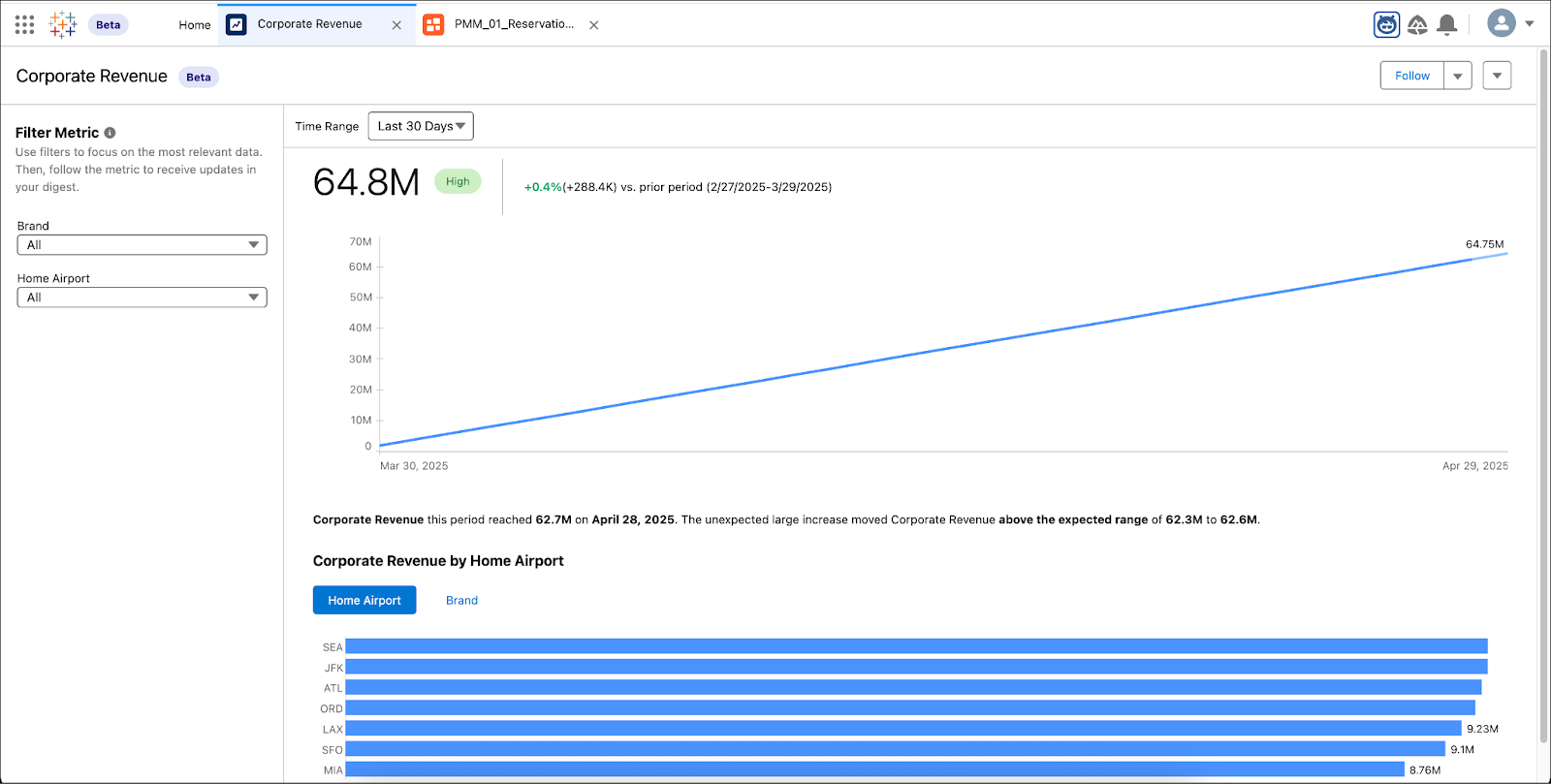 Metric open in a Tableau Next workspace.
