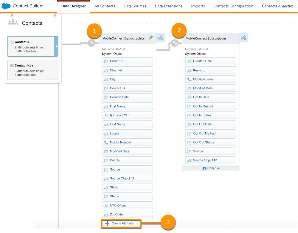 nd create attributes highlighted in Contact Builder.