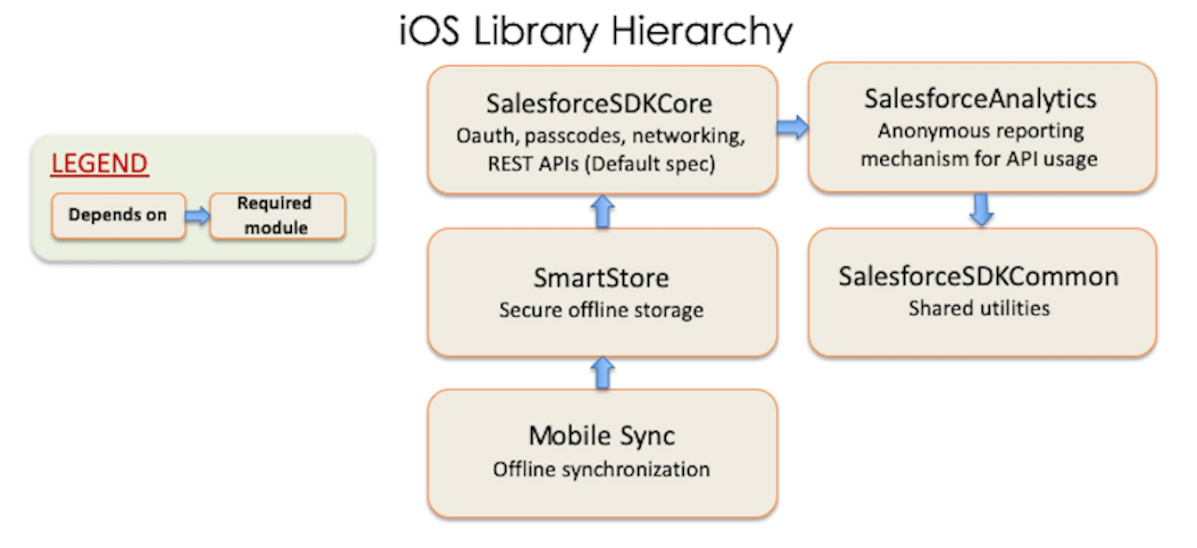 ios pod checkbox