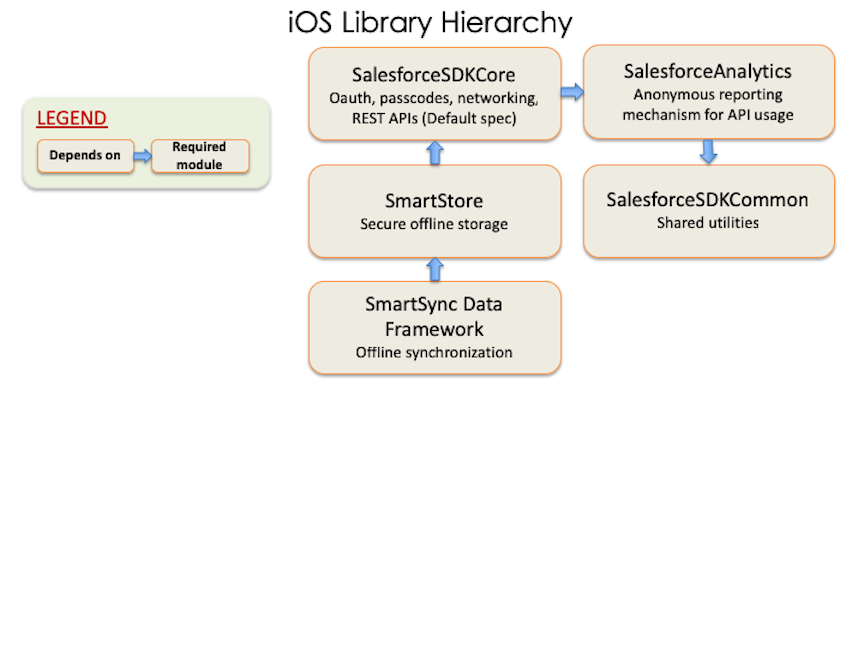 SalesforceMobileSDK-iOS.podspec サブ仕様の連動関係
