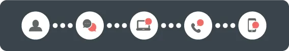 An illustration of user feedback mechanisms