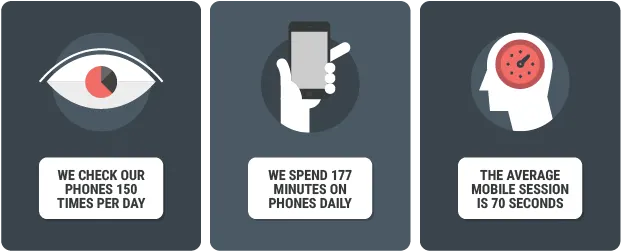 A smartphone encourages people to make the mobile mind shift
