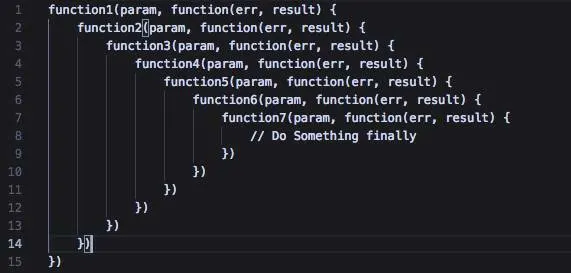 JavaScript code used to depict the pyramid shape that appears when callback code is deeply nested.