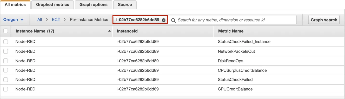 Metrics tab open and instance ID selected to filter metrics; the selected instance ID is highlighted by a red box.