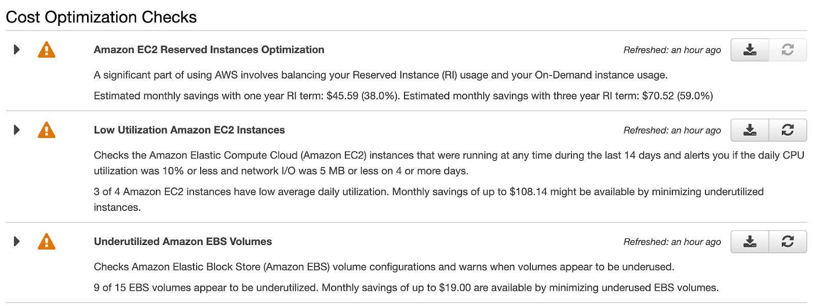 Cost Optimization Checks dashboard, showing the details stated in the text.