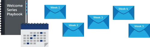 Calendrier, livre et e-mails, créant une série d’e-mails de bienvenue envoyés à différents moments.