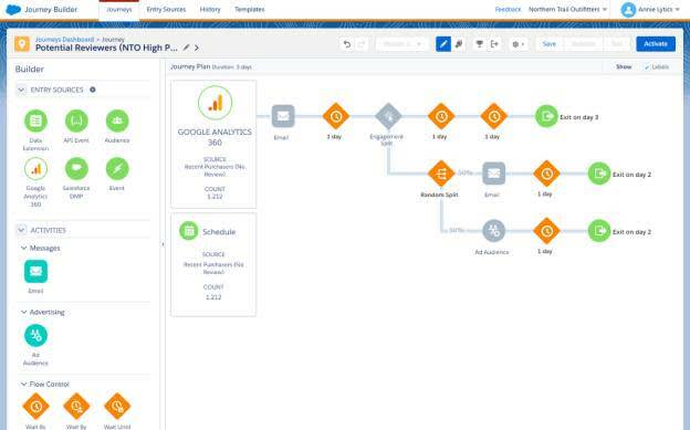 Google Analytics 360 Audience as an entry source into a Marketing Cloud Engagement journey