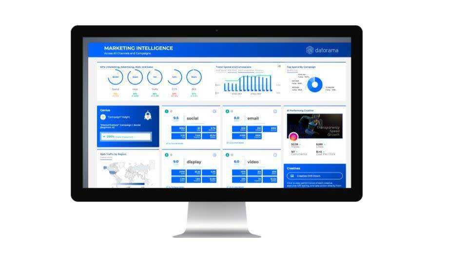 Marketing Cloud Intelligence-Dashboard