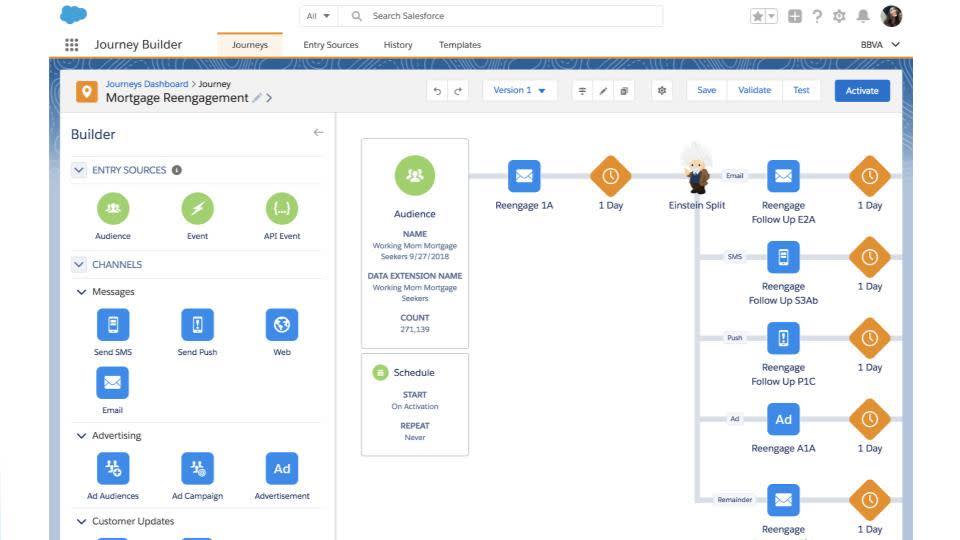 Conocer cómo los productos de Marketing Cloud Engagement funcionan
