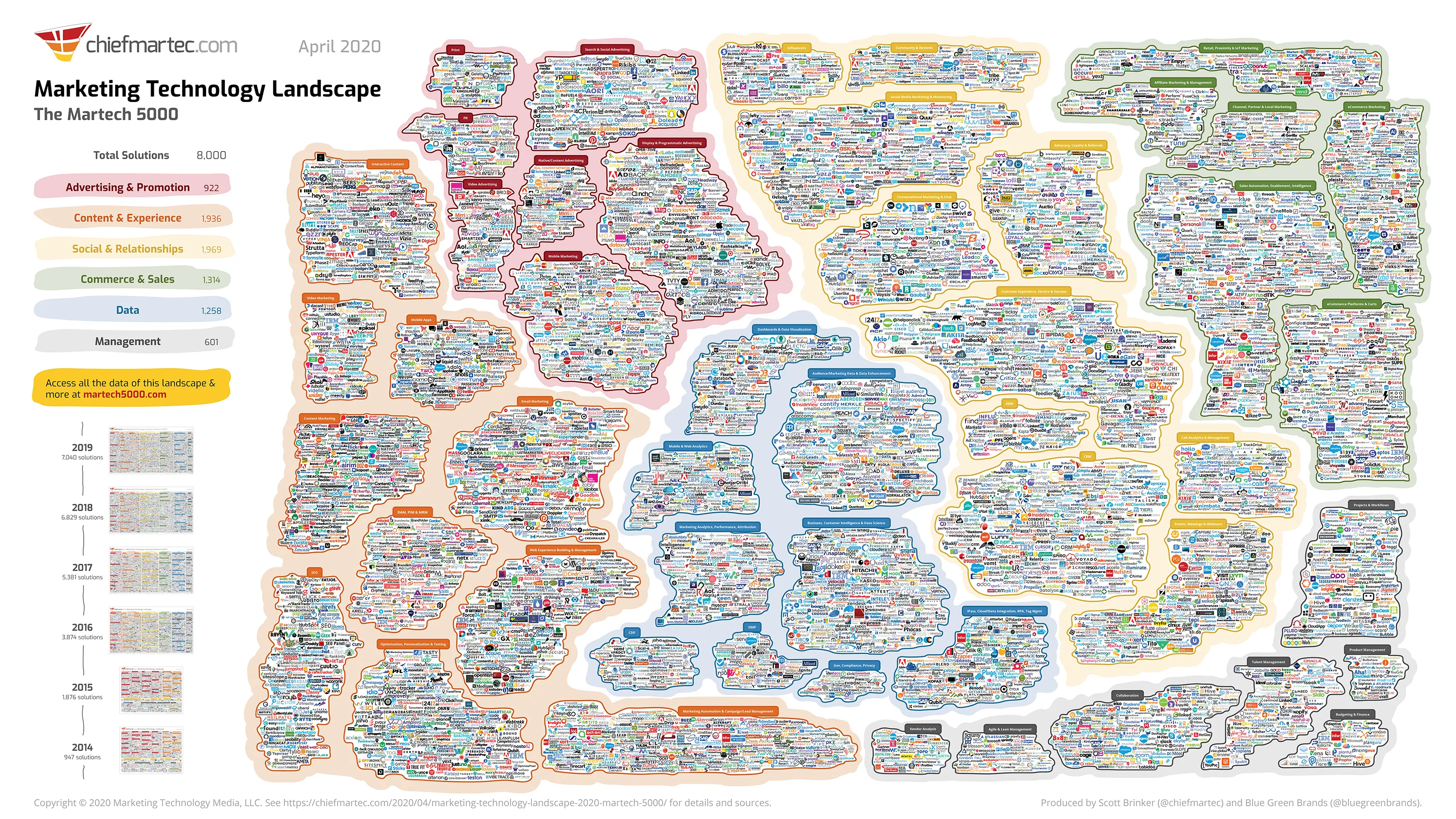 Montage packed with thousands of microscopic logos of the companies that specialize in some discipline of marketing, from chiefmartec.com