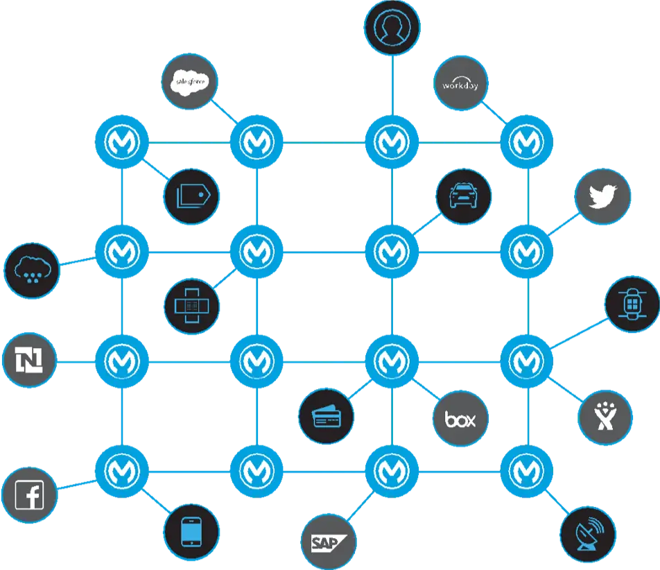 A diagram showing a collection of servers, apps, and cloud services connected by a network of organized APIs.