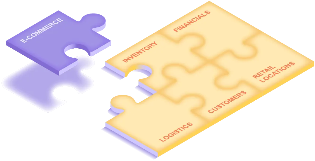 A few jigsaw puzzle pieces that are already in place, representing inventory, financials, logistics, customers, and retail locations. And then one new puzzle piece falling into place, representing e-commerce.