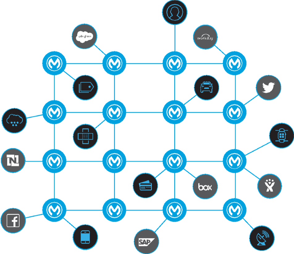 Un diagrama mostrando un conjunto de servidores, aplicaciones y servicios de la nube conectados por una red de API organizadas.