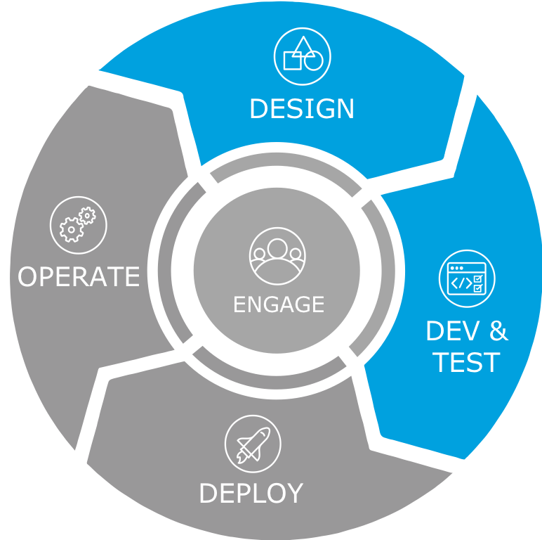 Anypoint Platform の使用開始 単元 Salesforce Trailhead