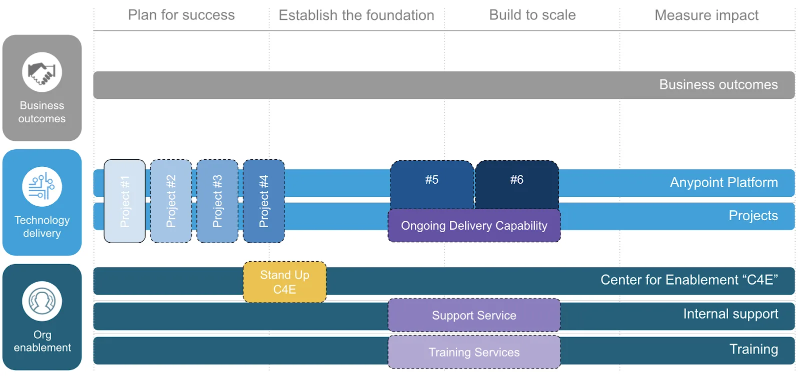 Partner engagement opportunities across all six paths