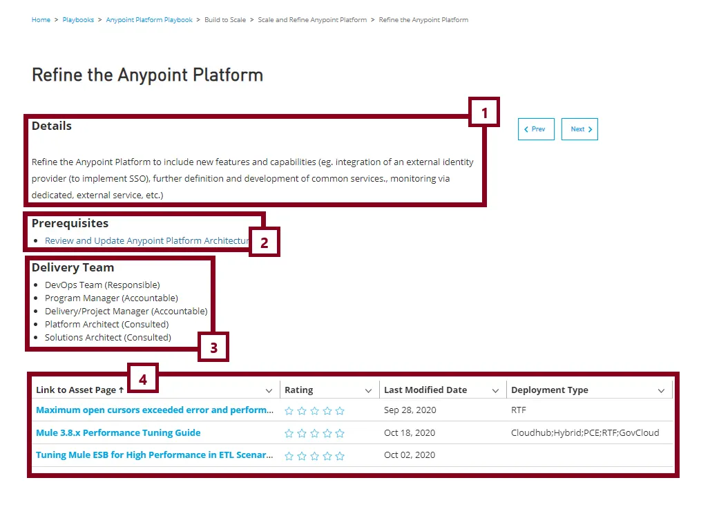 Catalyst methodology playbook Step page showing details, prerequisites, delivery team, and related asset sections.