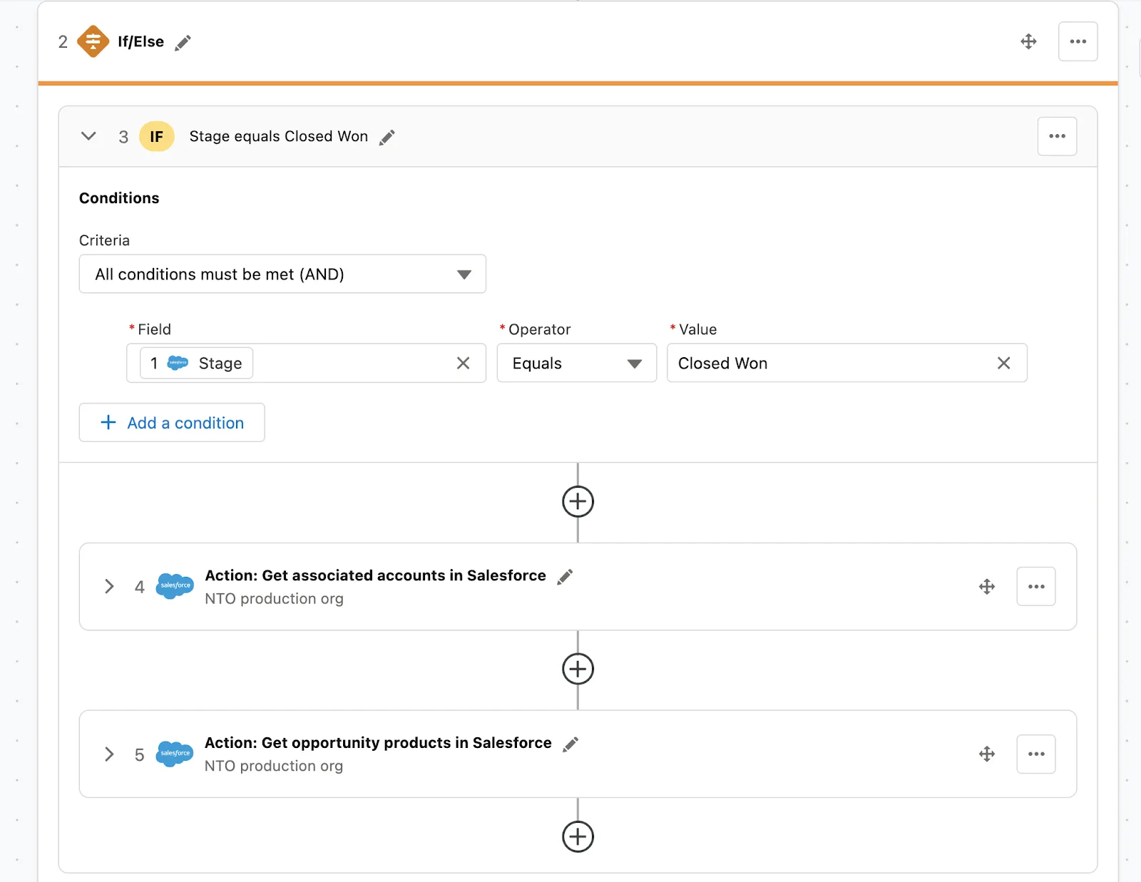 Step 2 of flow showing an If/Else block; Step 3 of flow showing an If block with the condition that Stage must be Closed Won; Step 4 of flow showing an action to get associated accounts in Salesforce; Step 5 of flow showing an action to get opportunity products in Salesforce.