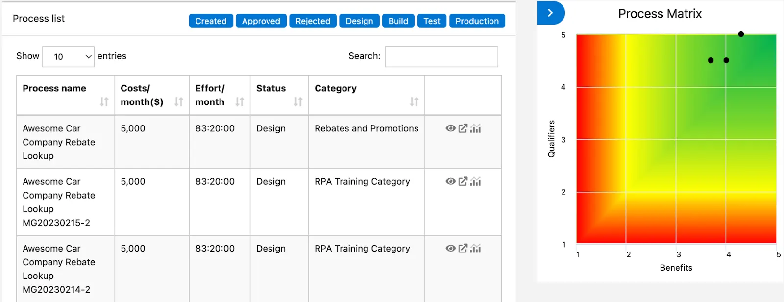 The process list of the Process Evaluation view showing several RPA processes and their relative position in the Process Matrix.